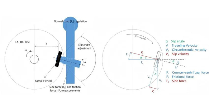 磨耗值与橡胶耐磨性：真相大揭秘
